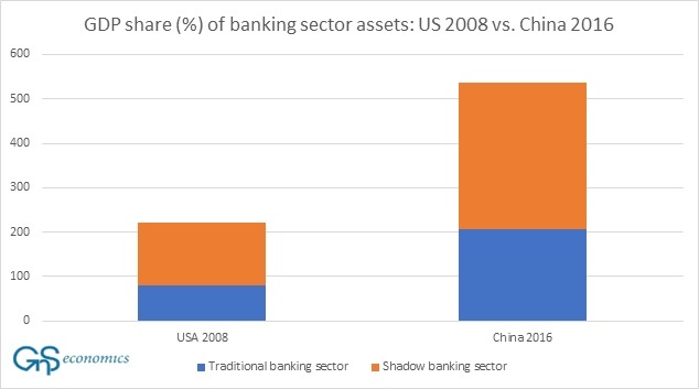imf, risks of china, china, problems of china, china economy collapse, china economy crash, recession, credit