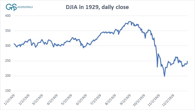 stock market crash, Dow Jones Industrial Average, stock market boom, fed, margin calls,  dow jones 1929, The Great Crash, recession