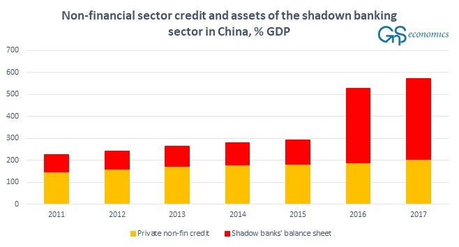 China-credit-and-assets-2017-Blog.jpg