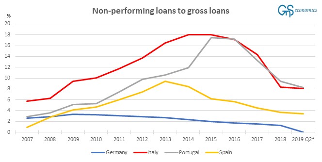The Approaching European Global Banking Crisis Gns Economics